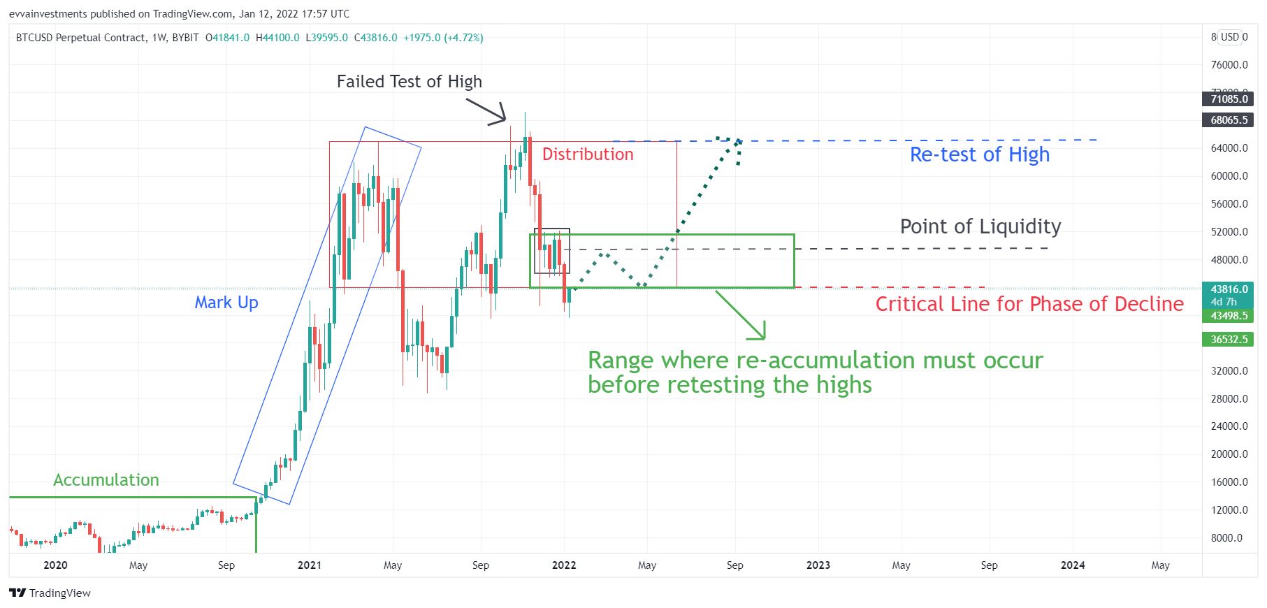 BTCUSD